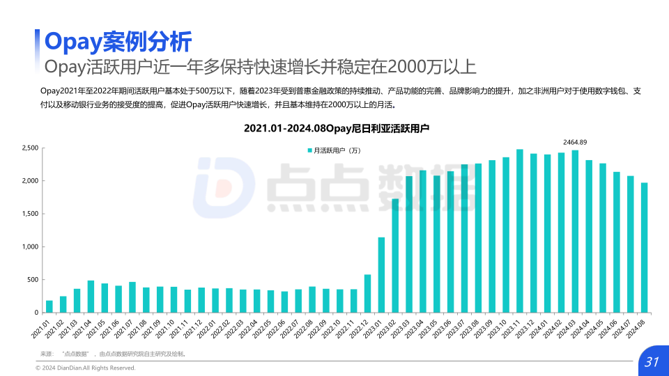 报告页面31