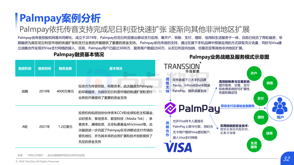 报告页面32