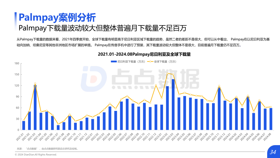 报告页面34