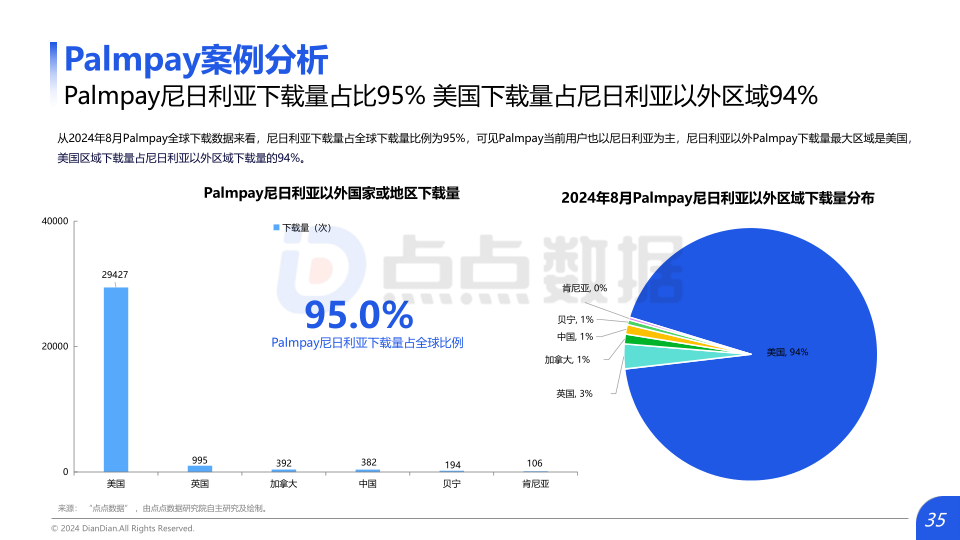 报告页面35