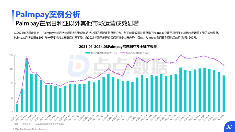报告页面36