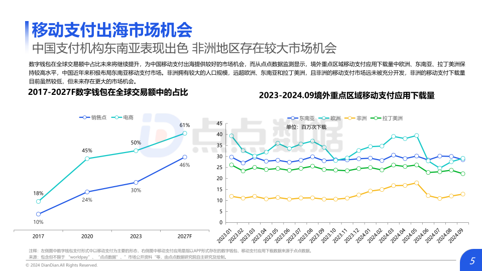 报告页面5