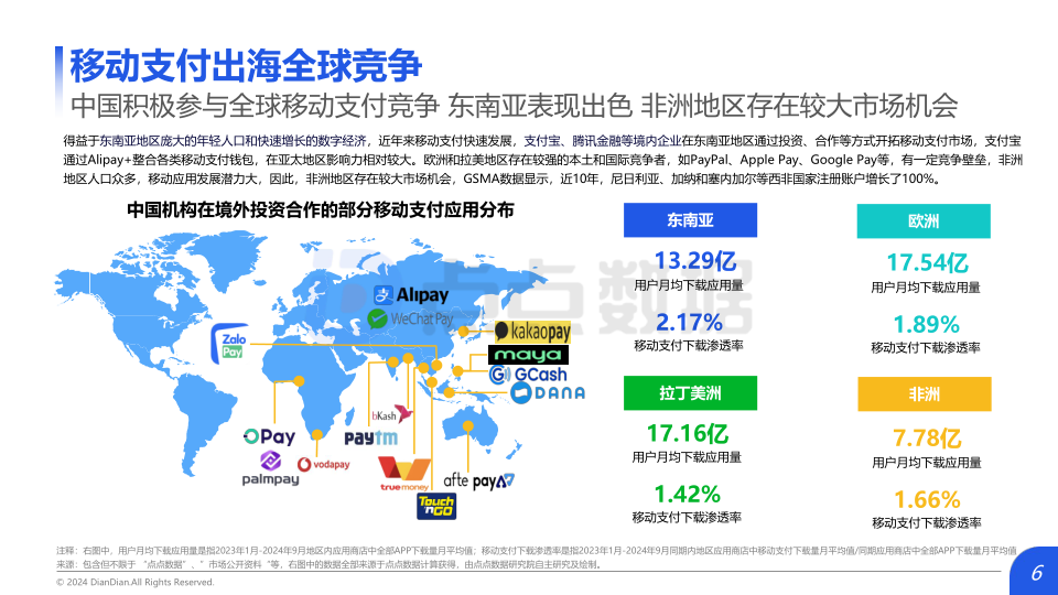 报告页面6