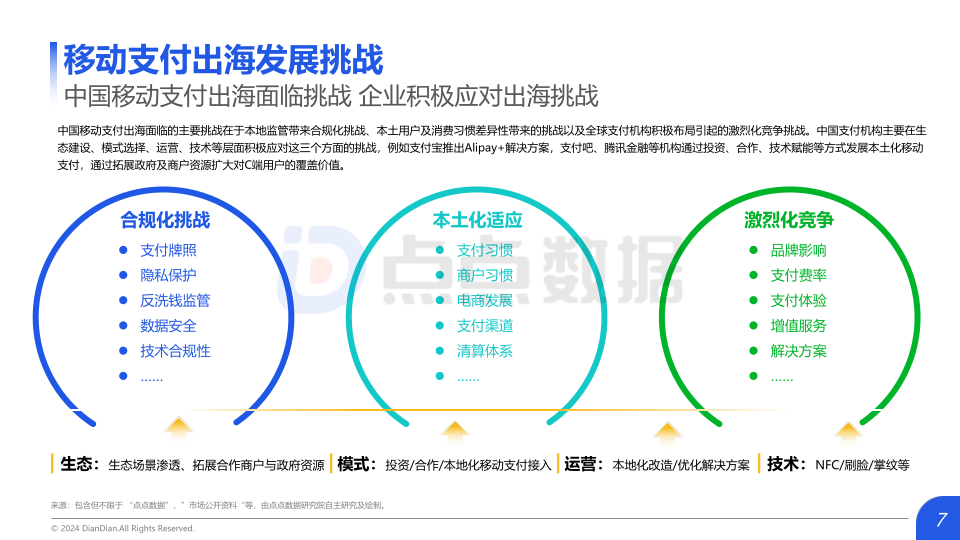报告页面7