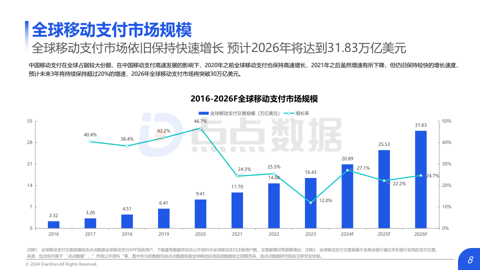 报告页面8