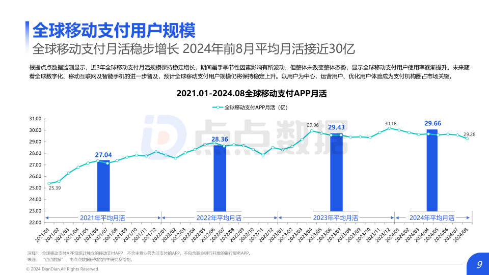 报告页面9