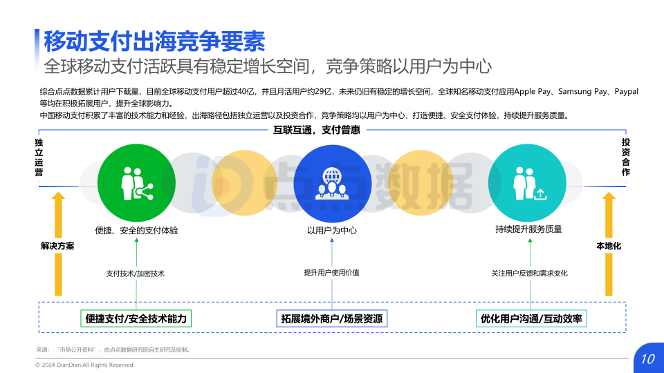 报告页面10