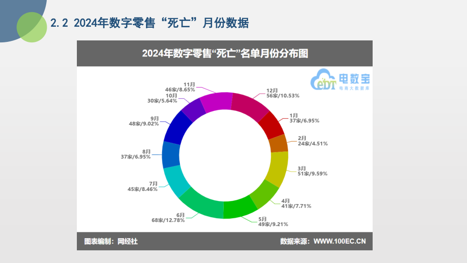 报告页面11