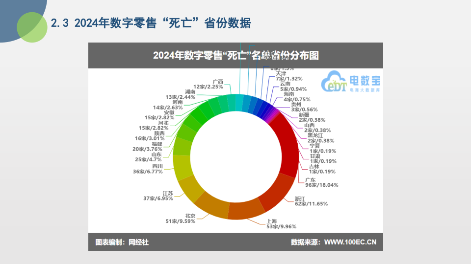 报告页面12