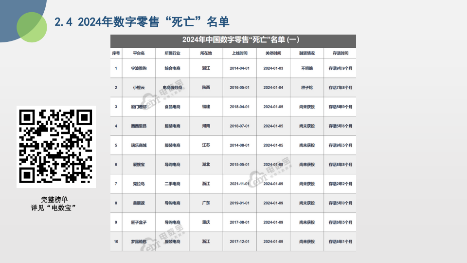 报告页面13