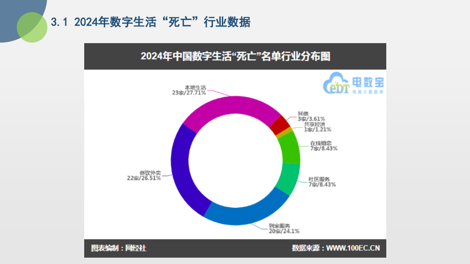 报告页面15