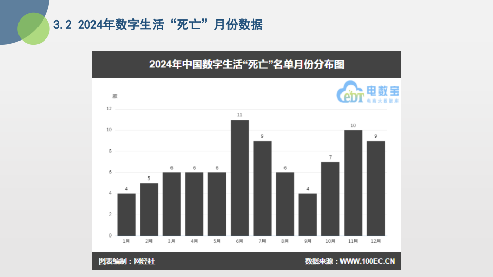报告页面16