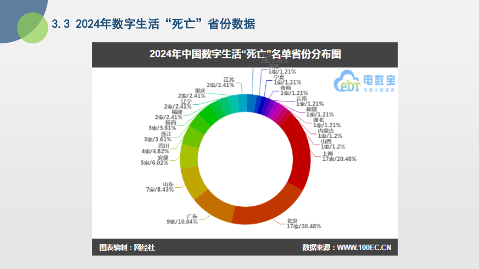 报告页面17