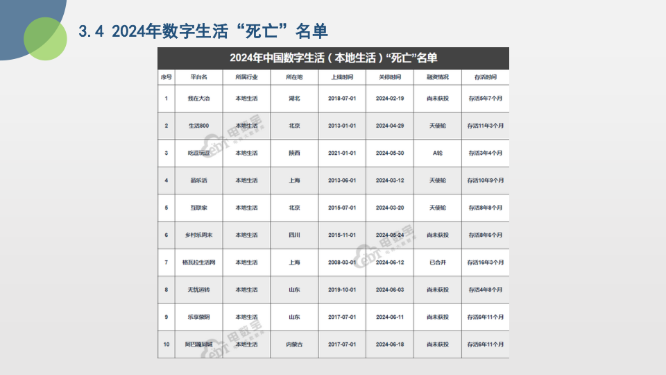 报告页面18