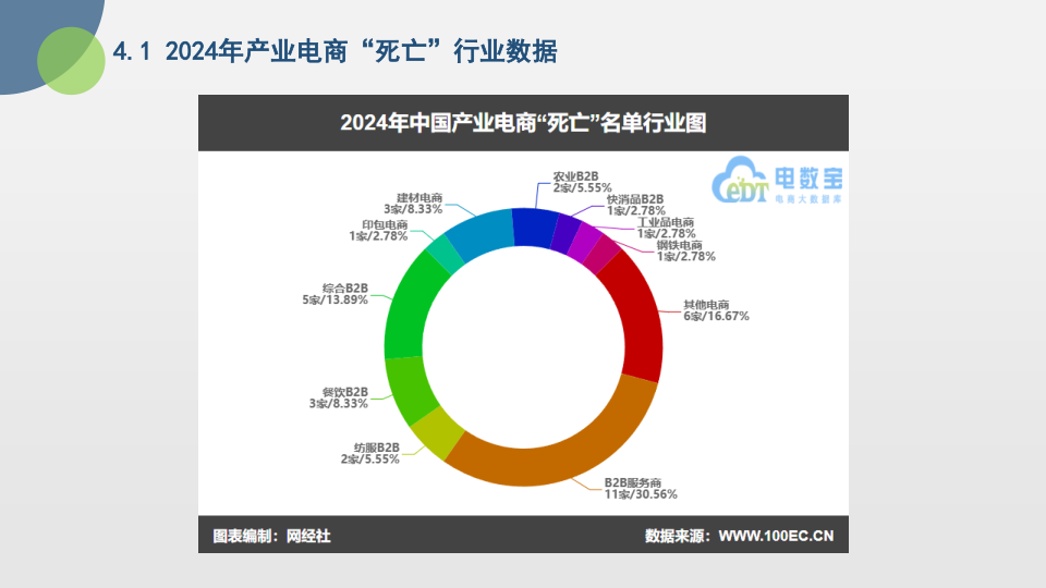报告页面20