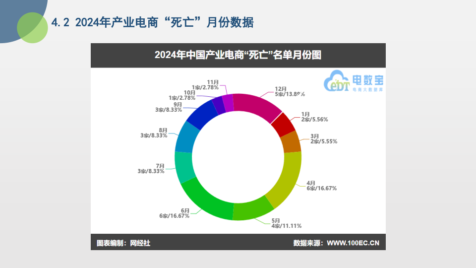 报告页面21