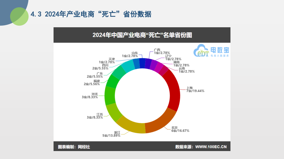 报告页面22