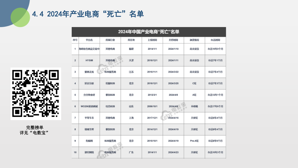 报告页面23