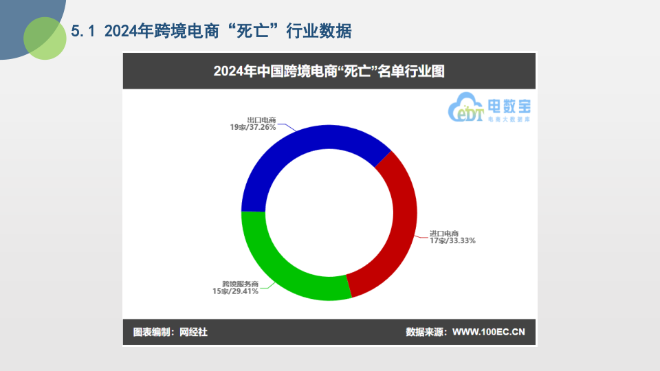 报告页面25
