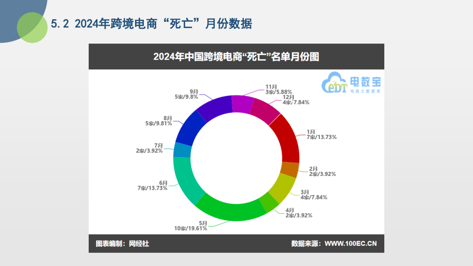 报告页面26