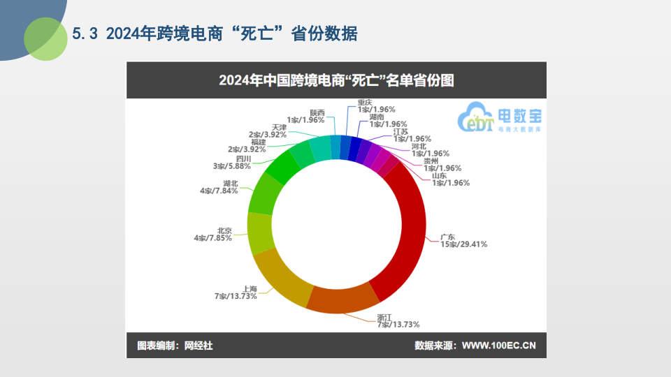 报告页面27