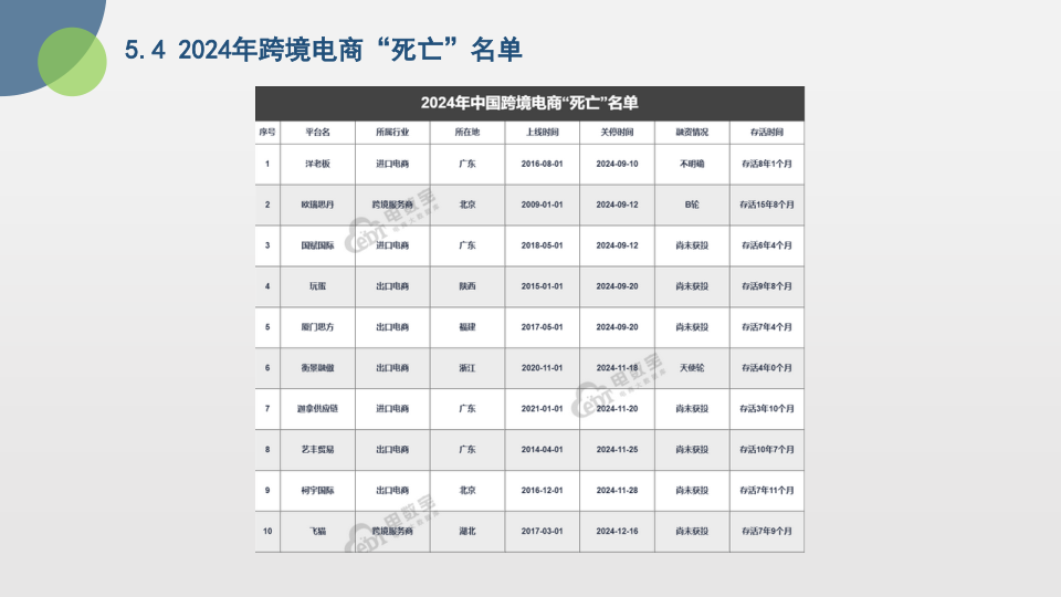 报告页面28