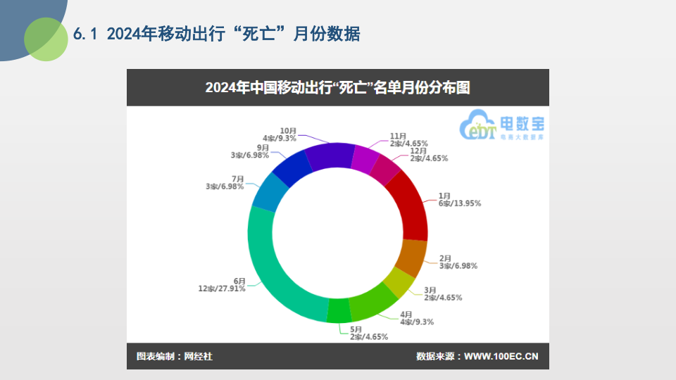 报告页面30