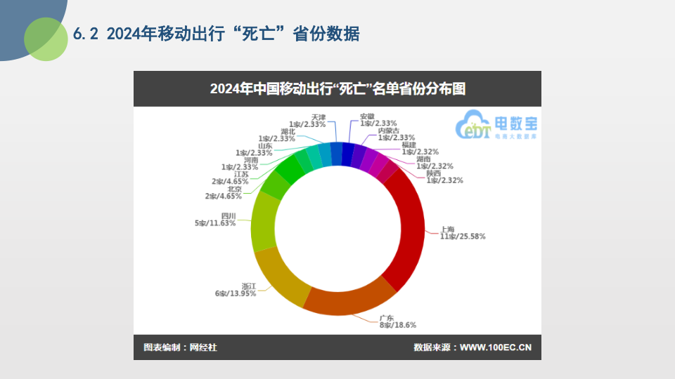 报告页面31