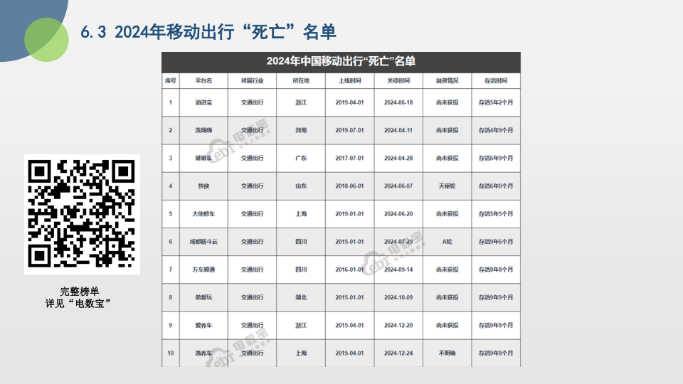 报告页面32
