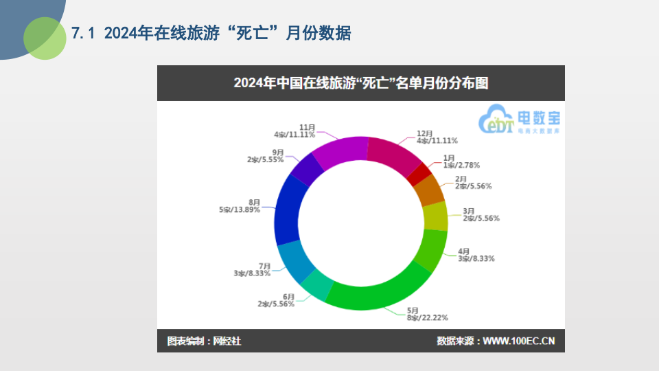 报告页面34