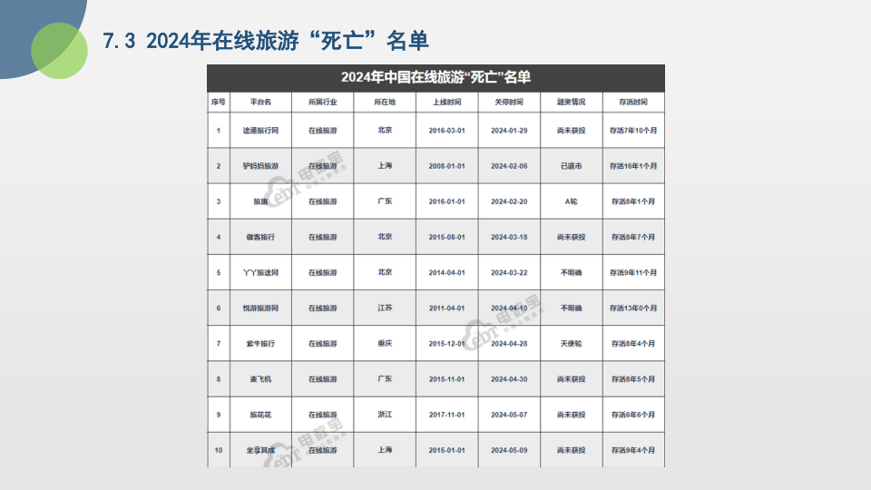 报告页面36