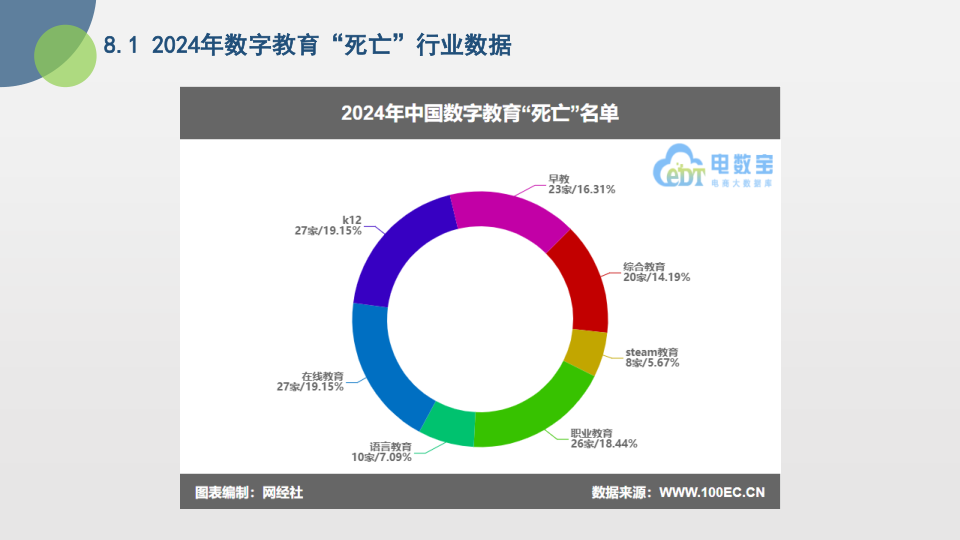 报告页面38