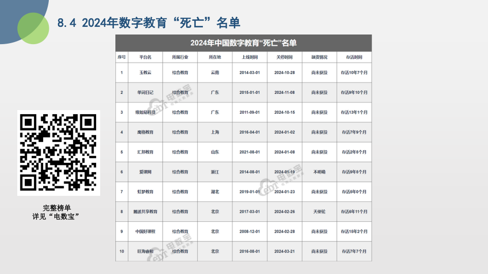 报告页面41