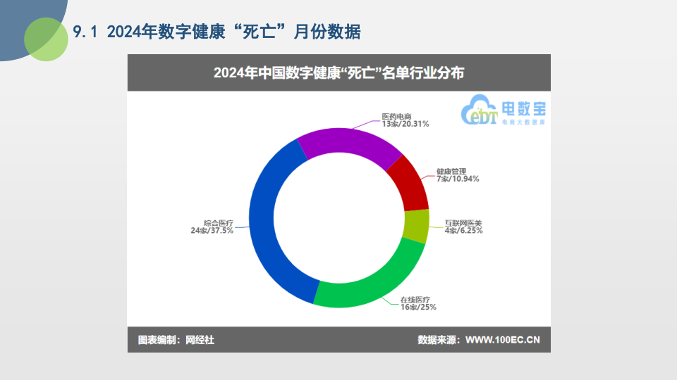 报告页面43