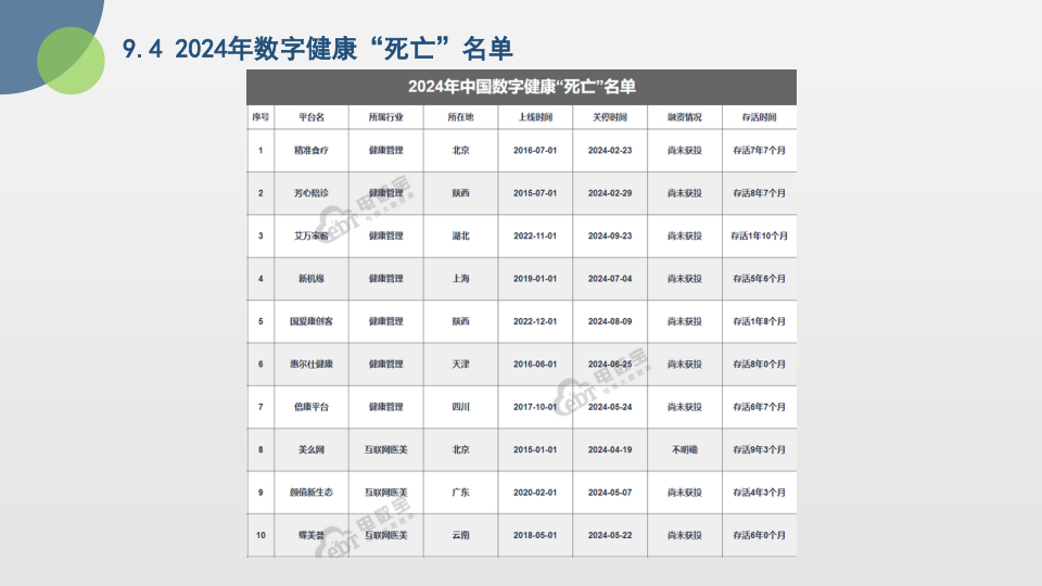 报告页面46