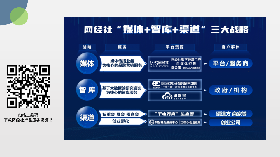 报告页面48