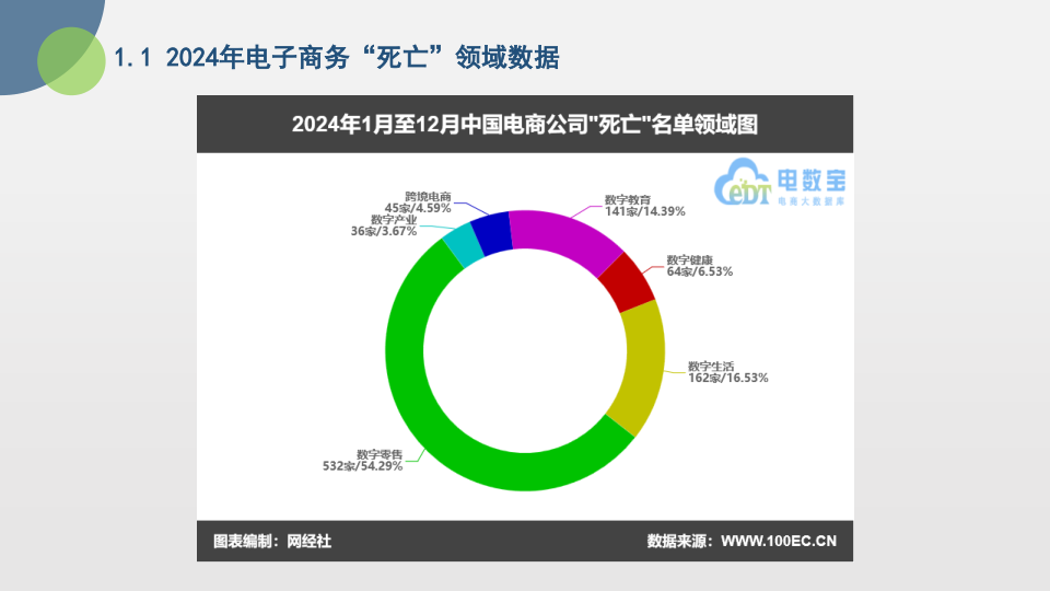 报告页面6