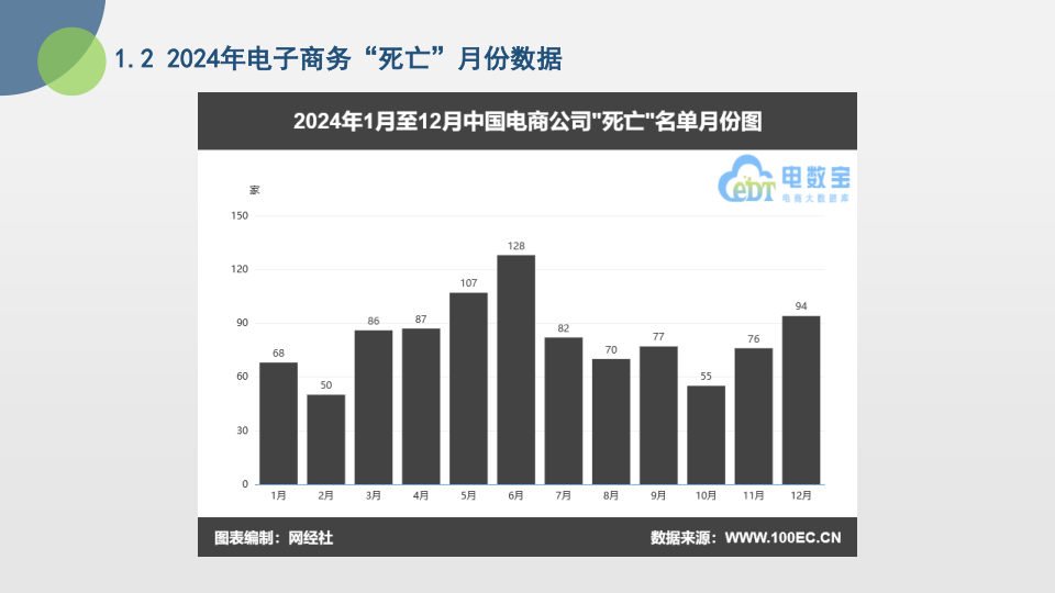 报告页面7