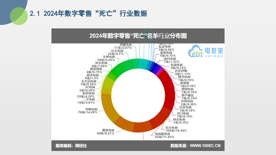 报告页面10