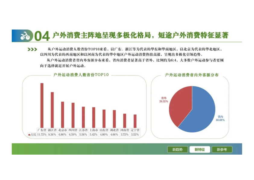 报告页面14