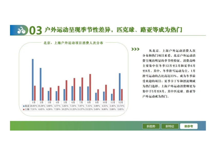 报告页面19