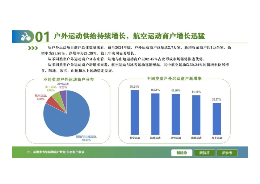 报告页面5