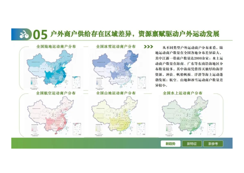 报告页面9