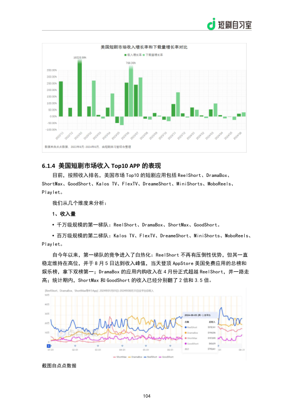 报告页面106
