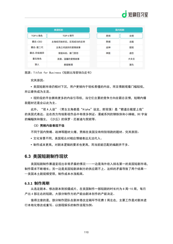 报告页面112