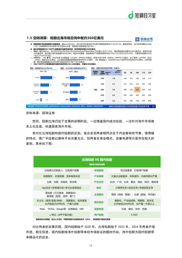 报告页面13
