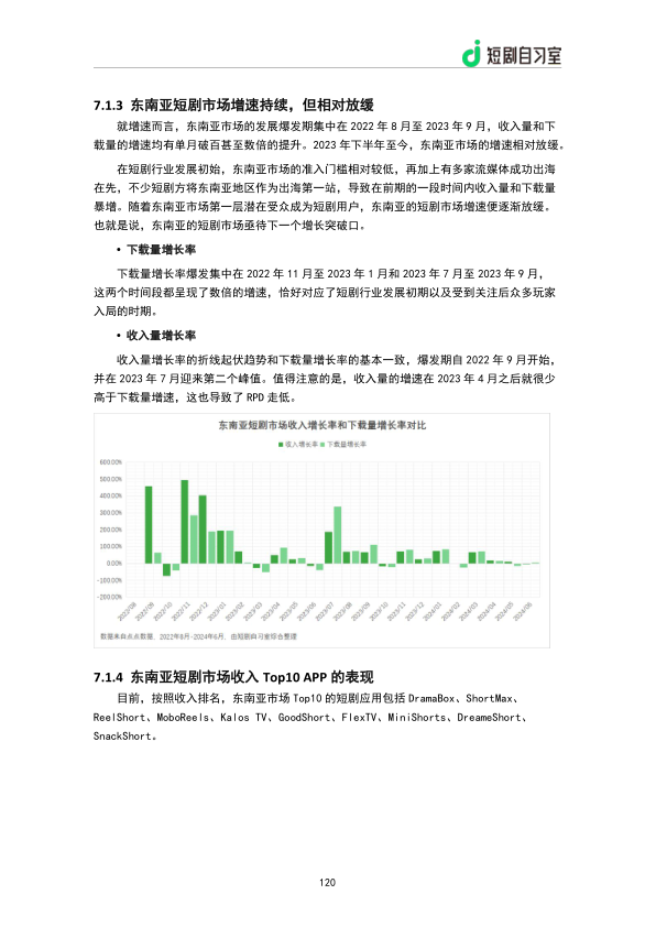 报告页面122