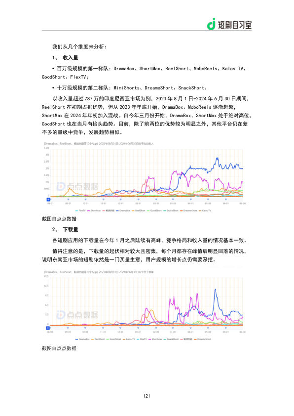 报告页面123