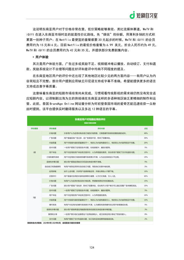 报告页面126