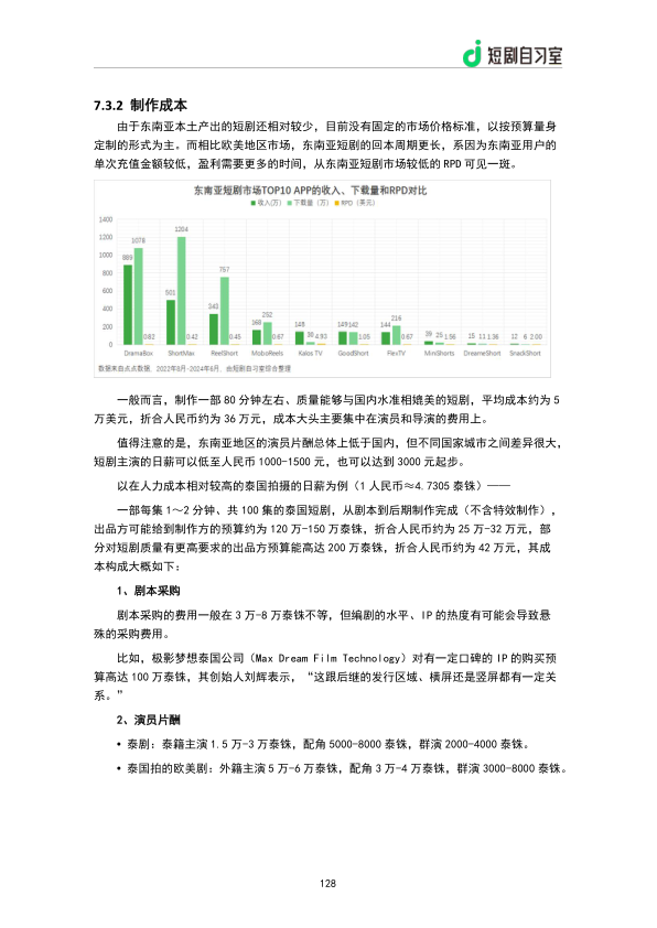 报告页面130